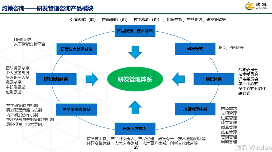 構建高效研發(fā)體系 從戰(zhàn)略規(guī)劃到技術落地的全方位指南